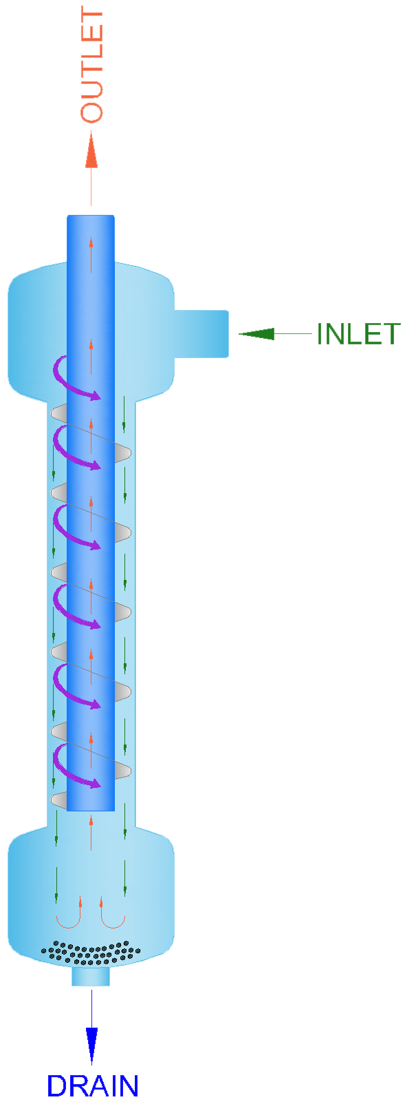 Mekanik Filtrasyon Seperator Filtre